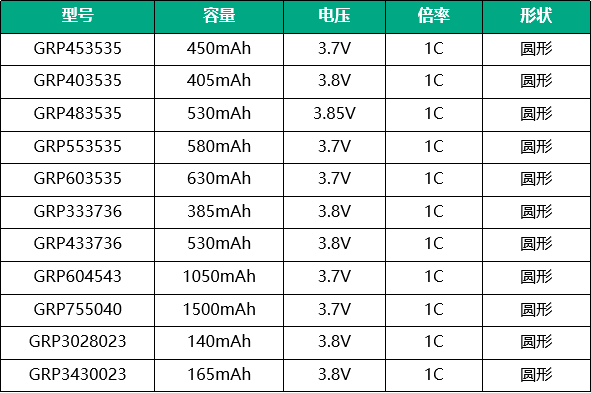 格瑞普智能手表電池型號(hào) 格瑞普智能手表電池型號(hào)