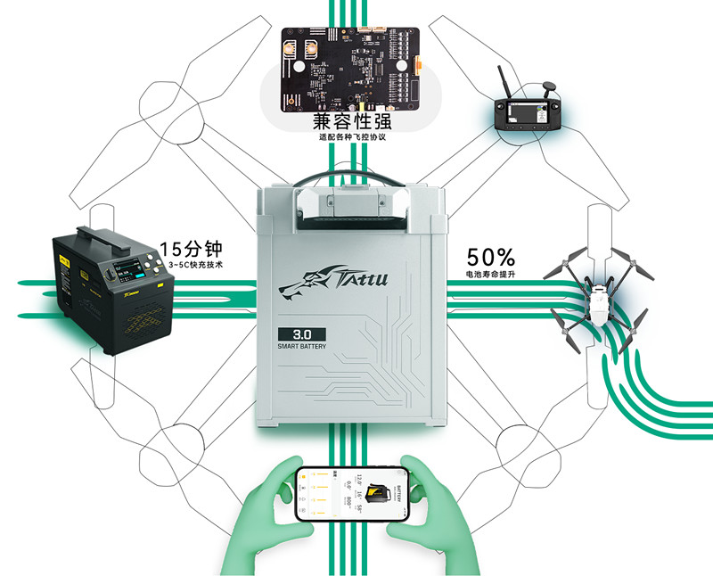 無人機(jī)電池3.0時代 無人機(jī)電池3.0時代