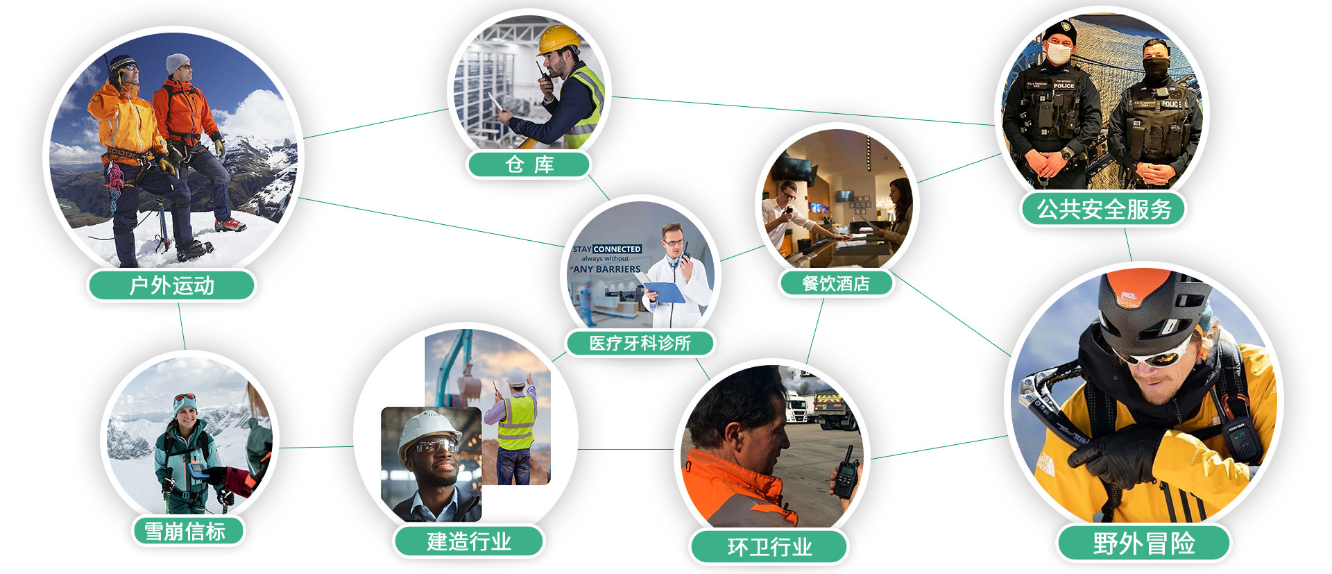 對講機應用領(lǐng)域 對講機應用領(lǐng)域