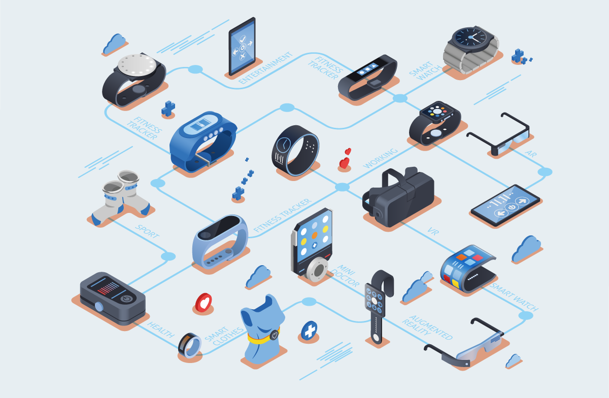 智能穿戴設備 智能穿戴設備