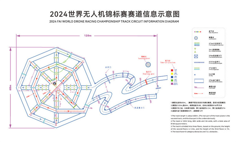 2024世界無(wú)人機(jī)錦標(biāo)賽賽道示意圖 2024世界無(wú)人機(jī)錦標(biāo)賽賽道示意圖
