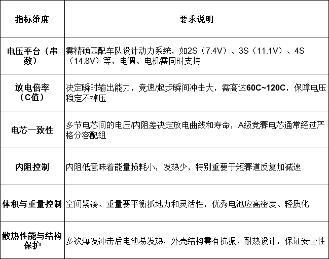 模型電池選擇指標維度 模型電池選擇指標維度
