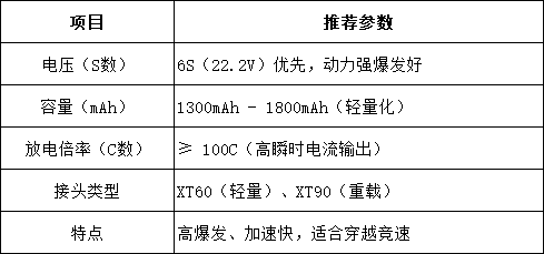 競速風(fēng)格電池選擇建議 競速風(fēng)格電池選擇建議