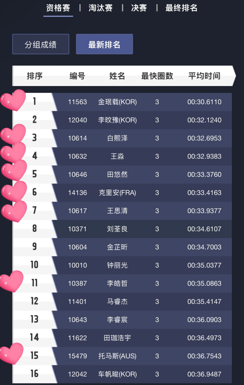 中國無人機(jī)競(jìng)速聯(lián)賽Tattu飛手排名
