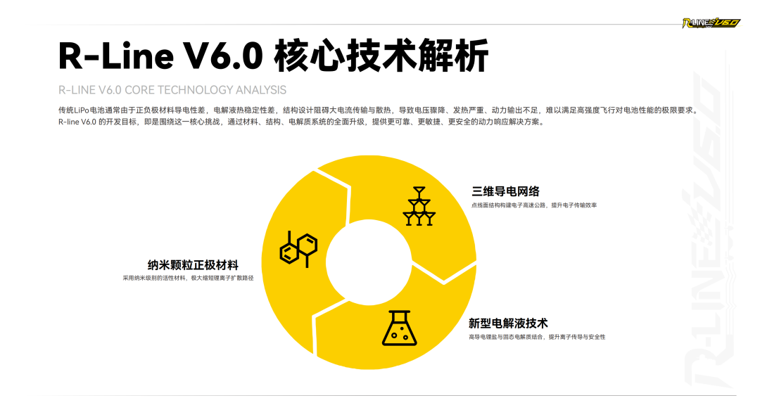 Tattu R-LINE V6.0 FPV電池白皮書(shū) Tattu R-LINE V6.0 FPV電池白皮書(shū)