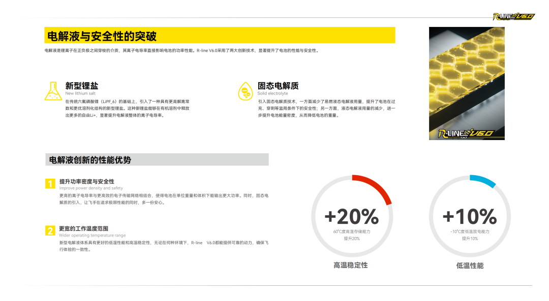 Tattu R-LINE V6.0 FPV電池白皮書(shū) Tattu R-LINE V6.0 FPV電池白皮書(shū)