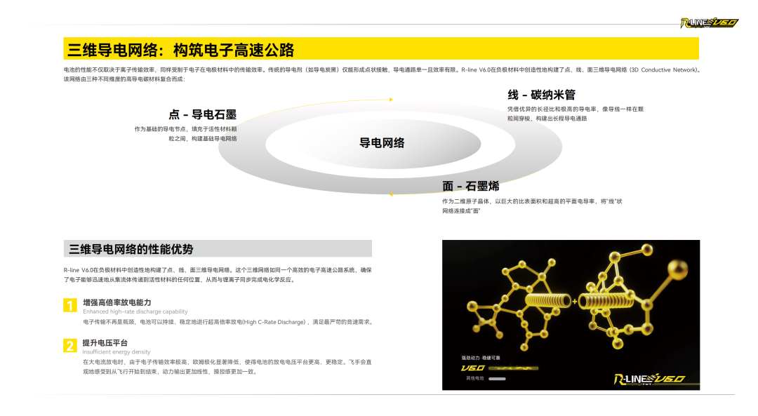 Tattu R-LINE V6.0 FPV電池白皮書(shū) Tattu R-LINE V6.0 FPV電池白皮書(shū)