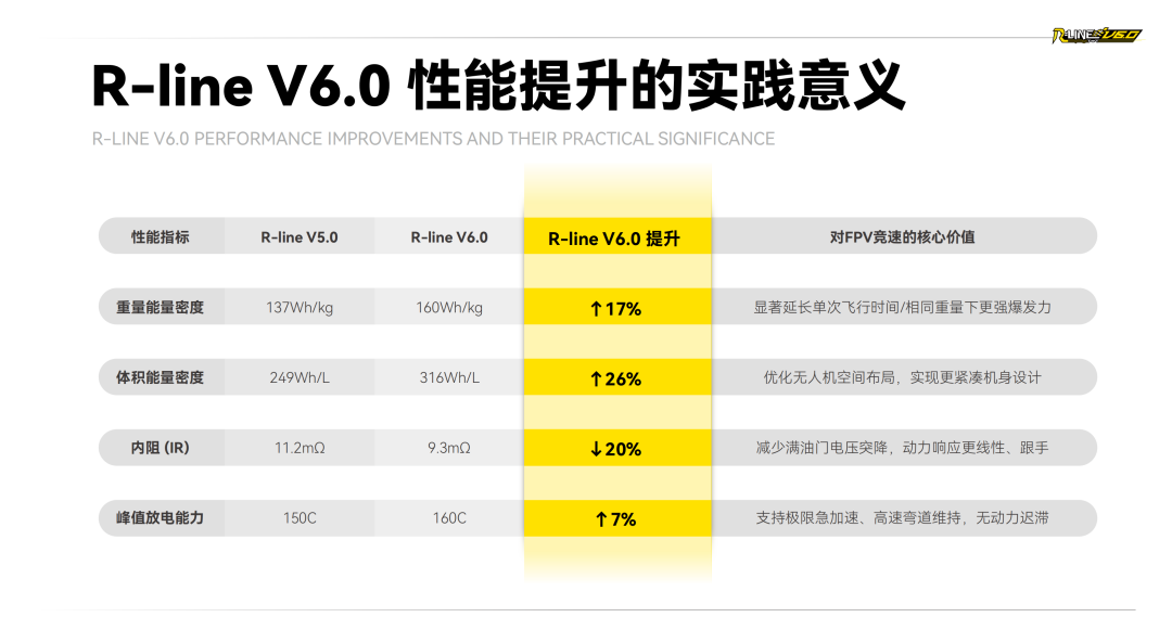 Tattu R-LINE V6.0 FPV電池白皮書(shū) Tattu R-LINE V6.0 FPV電池白皮書(shū)