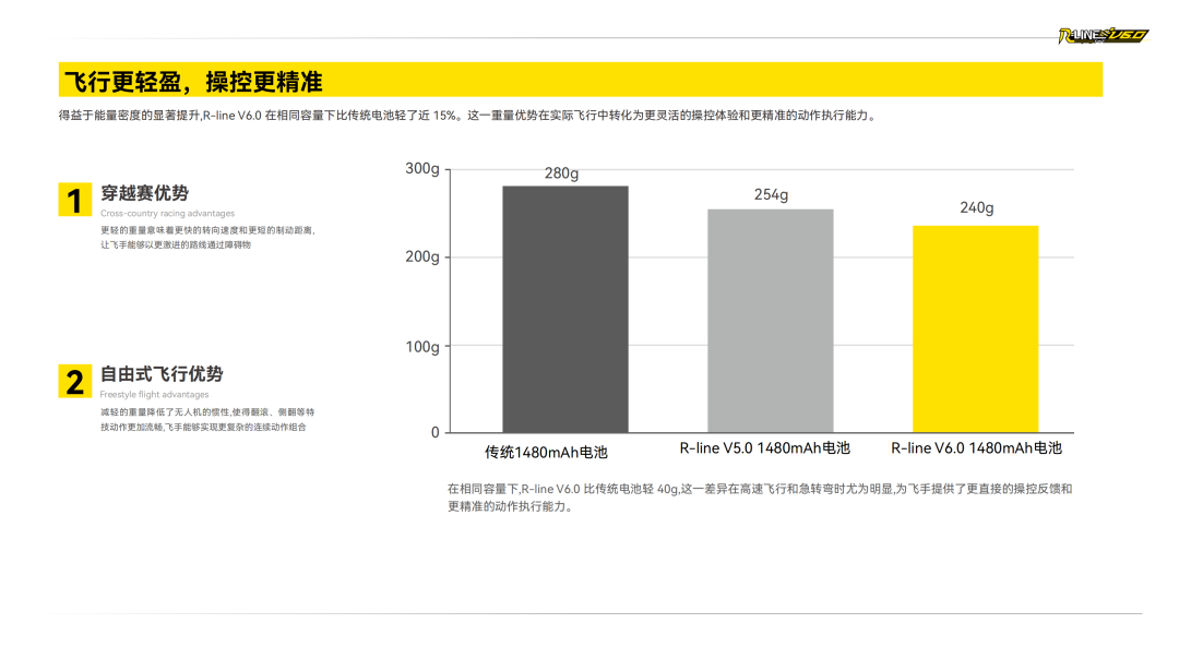 Tattu R-LINE V6.0 FPV電池白皮書(shū) Tattu R-LINE V6.0 FPV電池白皮書(shū)