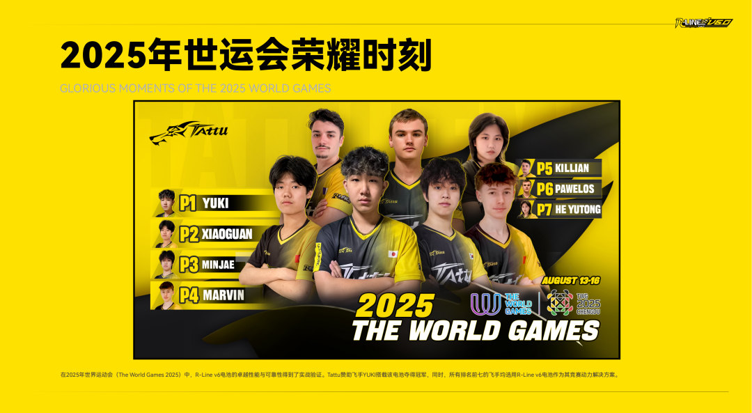 Tattu R-LINE V6.0 FPV電池白皮書(shū) Tattu R-LINE V6.0 FPV電池白皮書(shū)