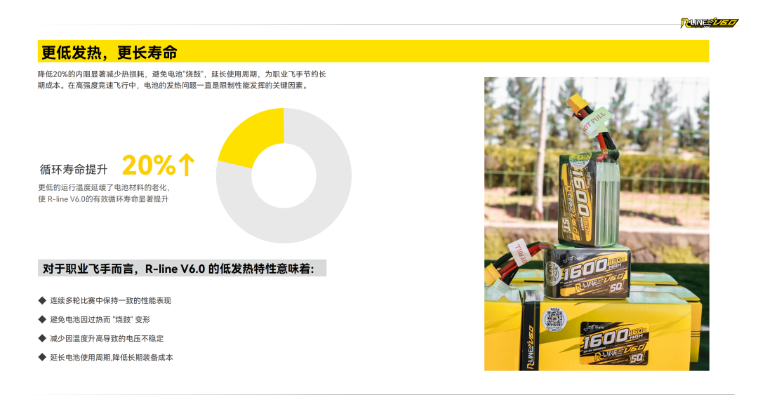 Tattu R-LINE V6.0 FPV電池白皮書(shū) Tattu R-LINE V6.0 FPV電池白皮書(shū)