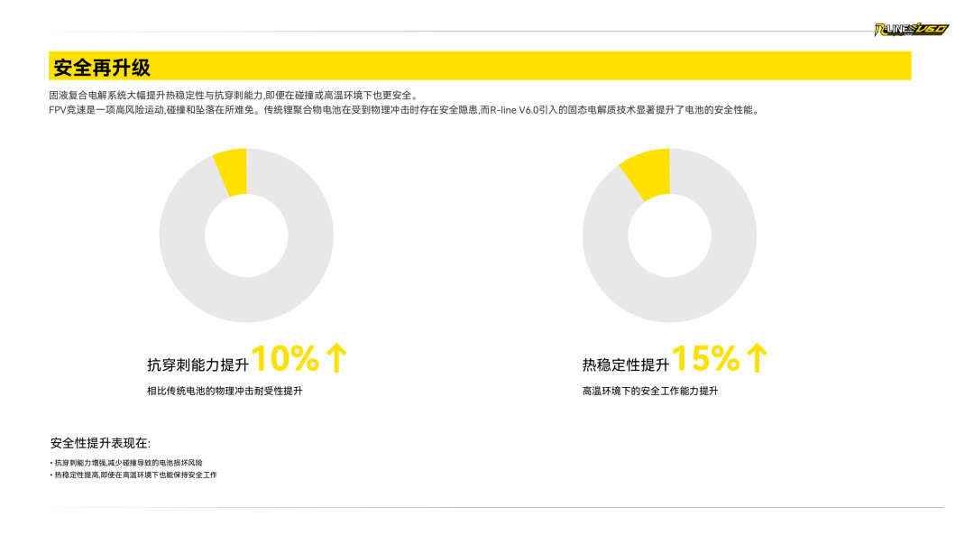 Tattu R-LINE V6.0 FPV電池白皮書(shū) Tattu R-LINE V6.0 FPV電池白皮書(shū)
