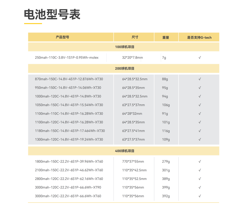無人機(jī)足球電池型號表 無人機(jī)足球電池型號表
